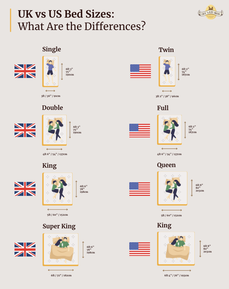 UK vs US Bed Sizes What Are The Differences Get Laid Beds